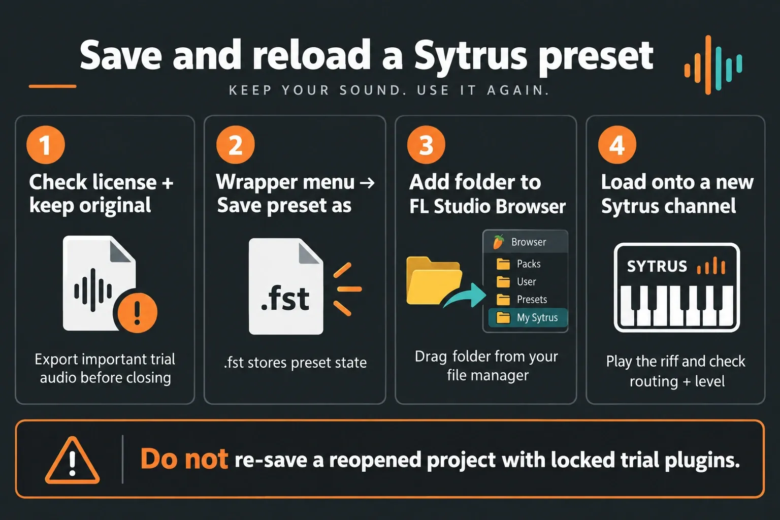 Sytrus FST saving and loading steps with trial-plugin preservation warning