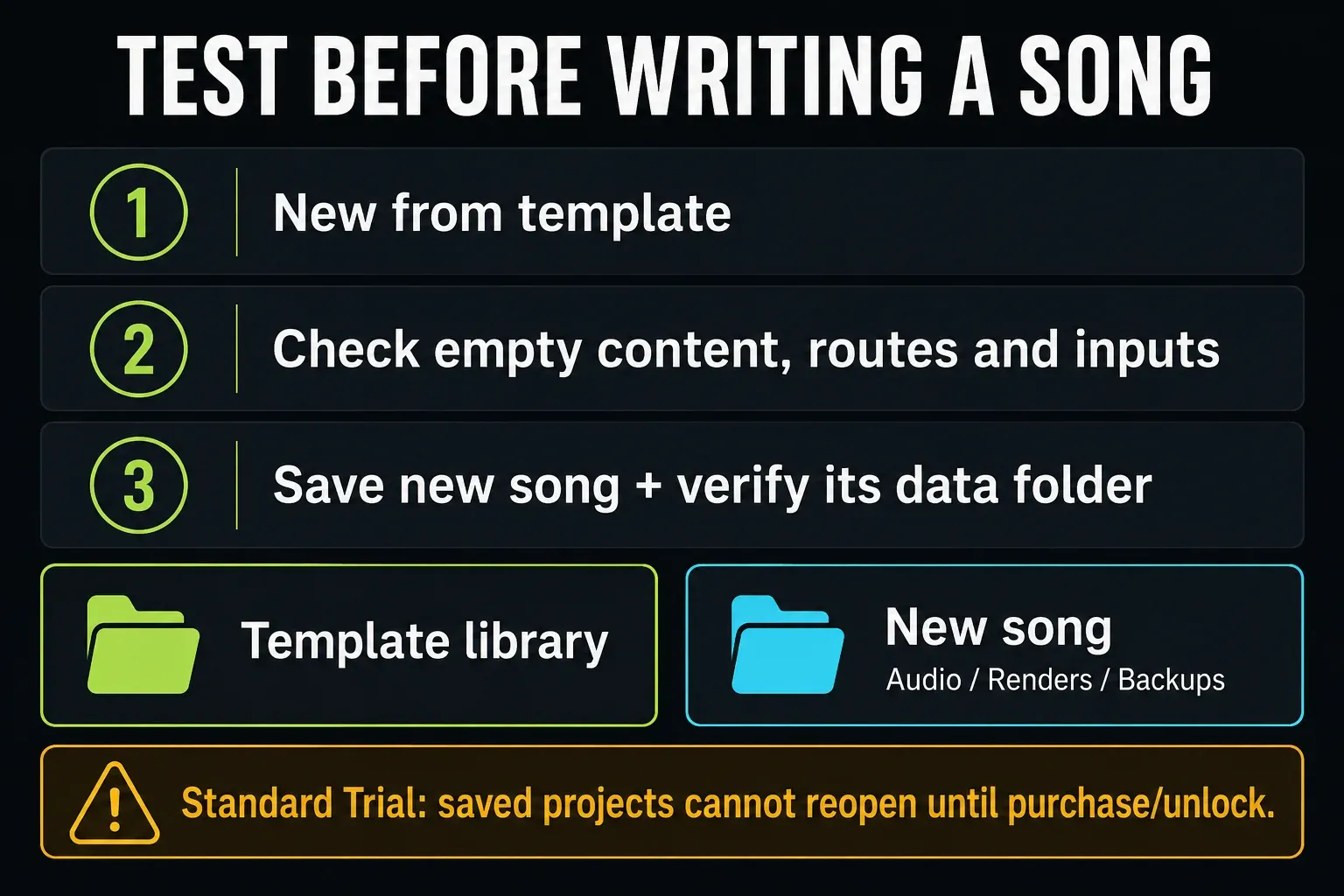 New from template, setup checks and a separately saved song with a verified data folder and Trial warning
