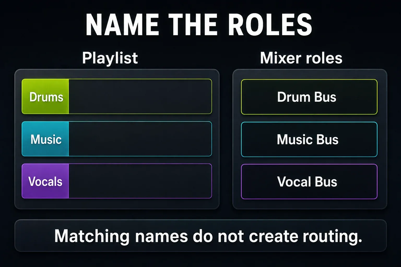 Empty Drums, Music and Vocals Playlist lanes beside Drum Bus, Music Bus and Vocal Bus labels