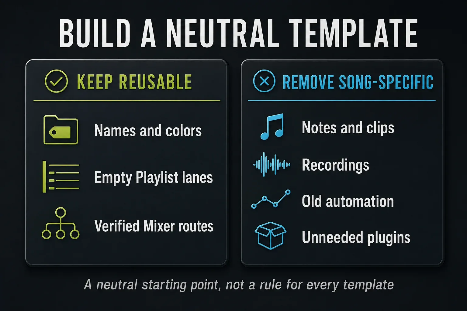 Reusable names, empty Playlist lanes and Mixer routes separated from song-specific notes, recordings and plugins