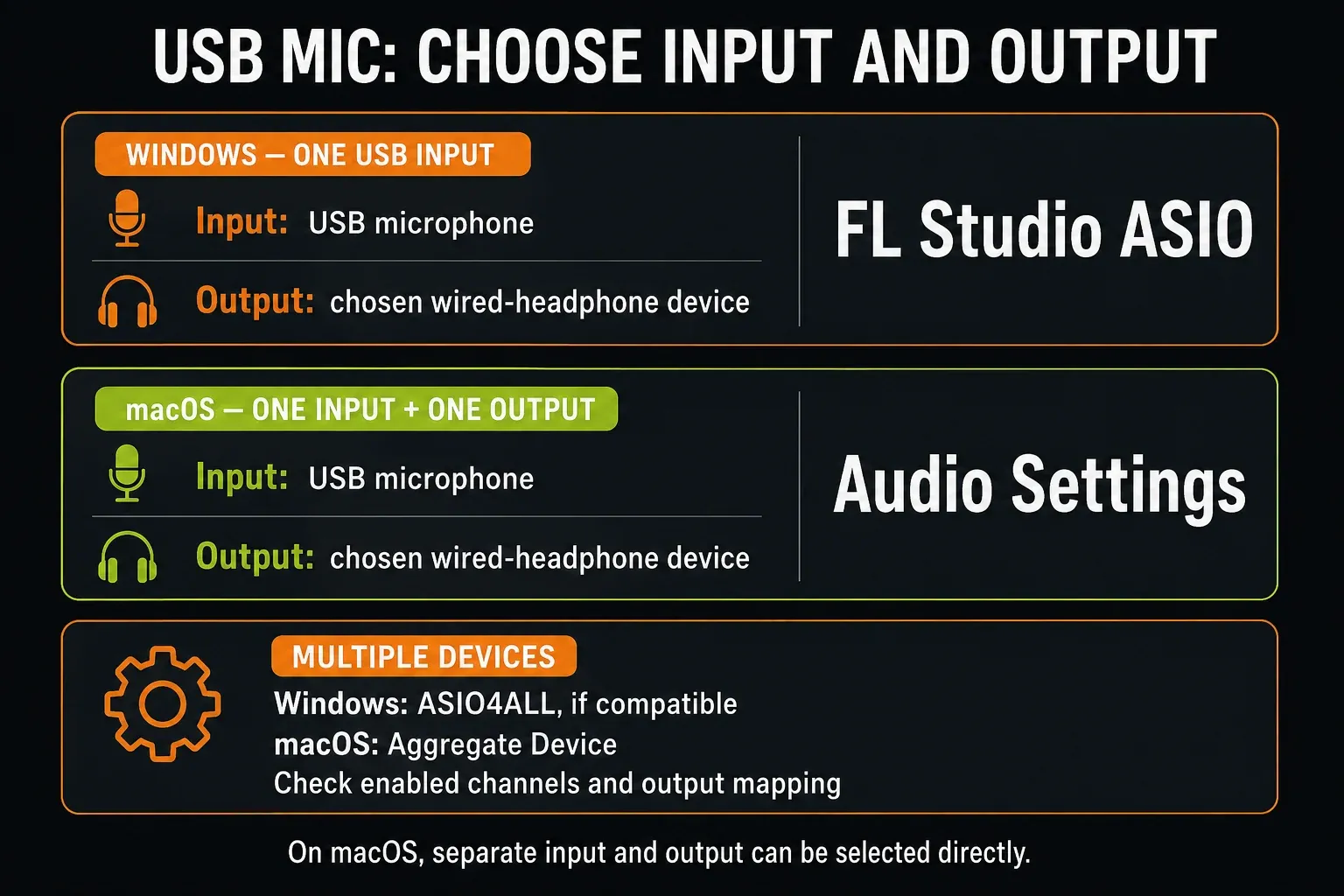 Separate USB microphone input and headphone output in Windows FL Studio ASIO and macOS Audio settings