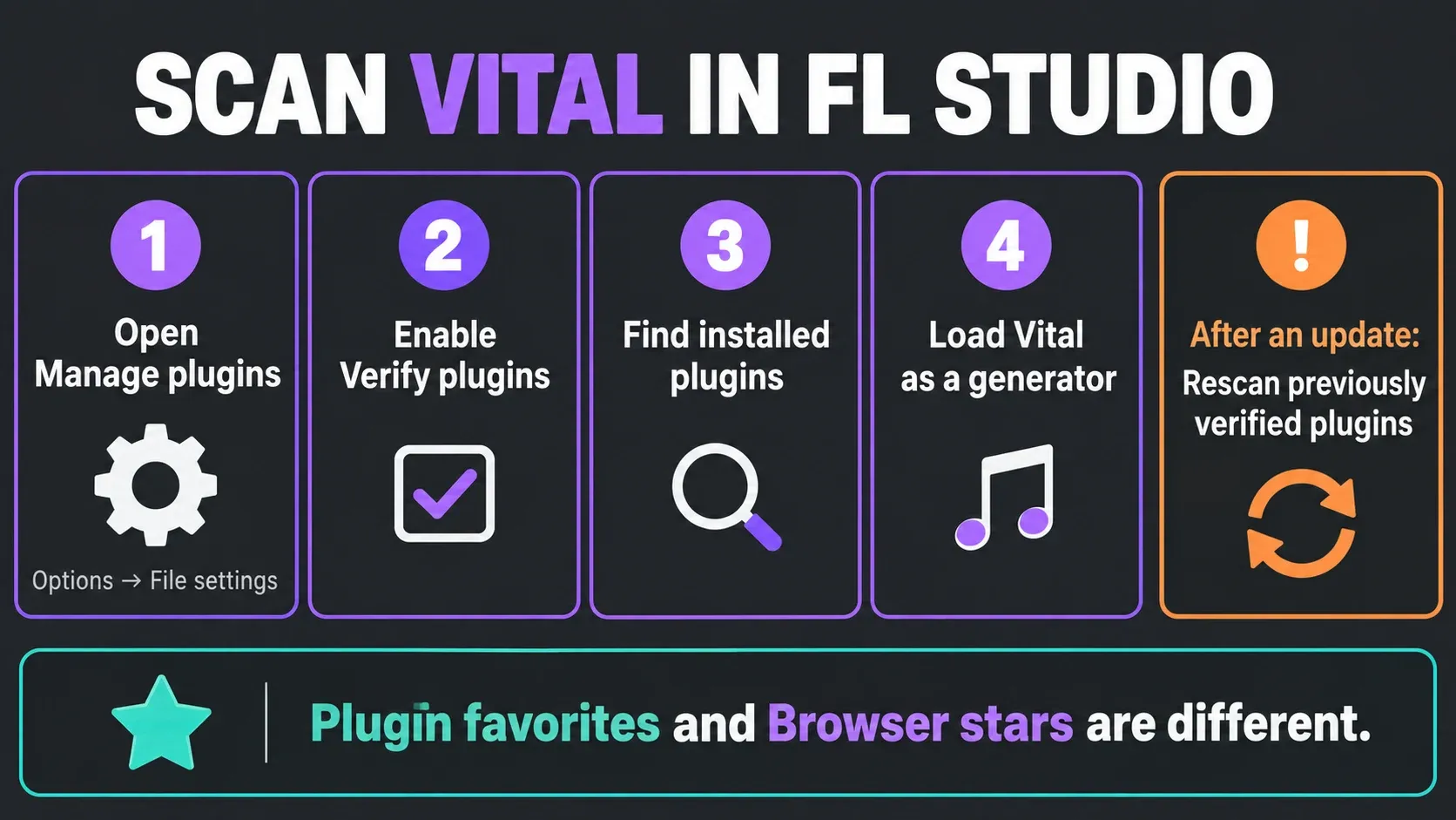 Vital verified scan sequence with a separate rescan reminder for plugin updates