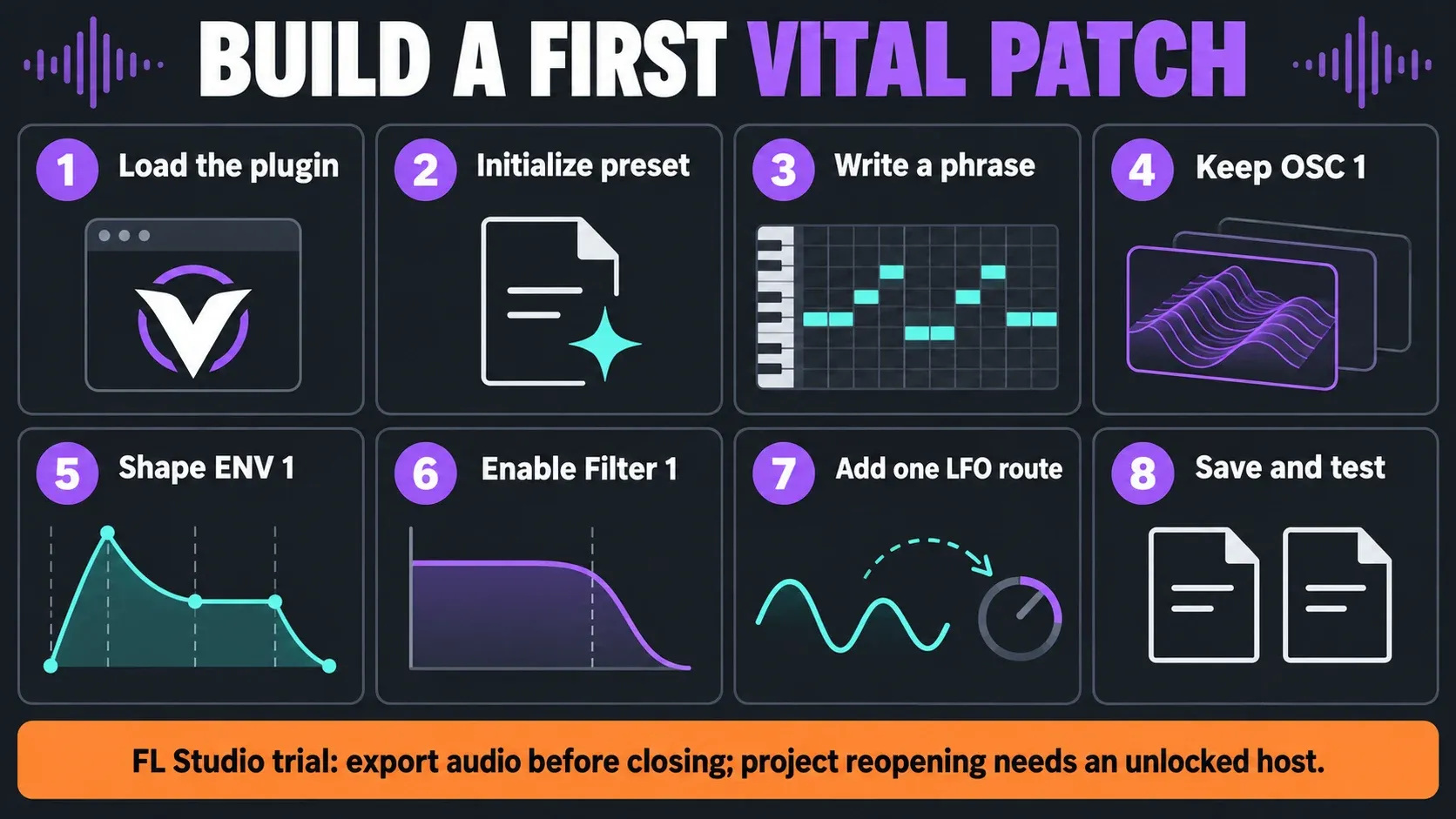 Eight Vital patch-building steps with a warning to export trial-session audio before closing