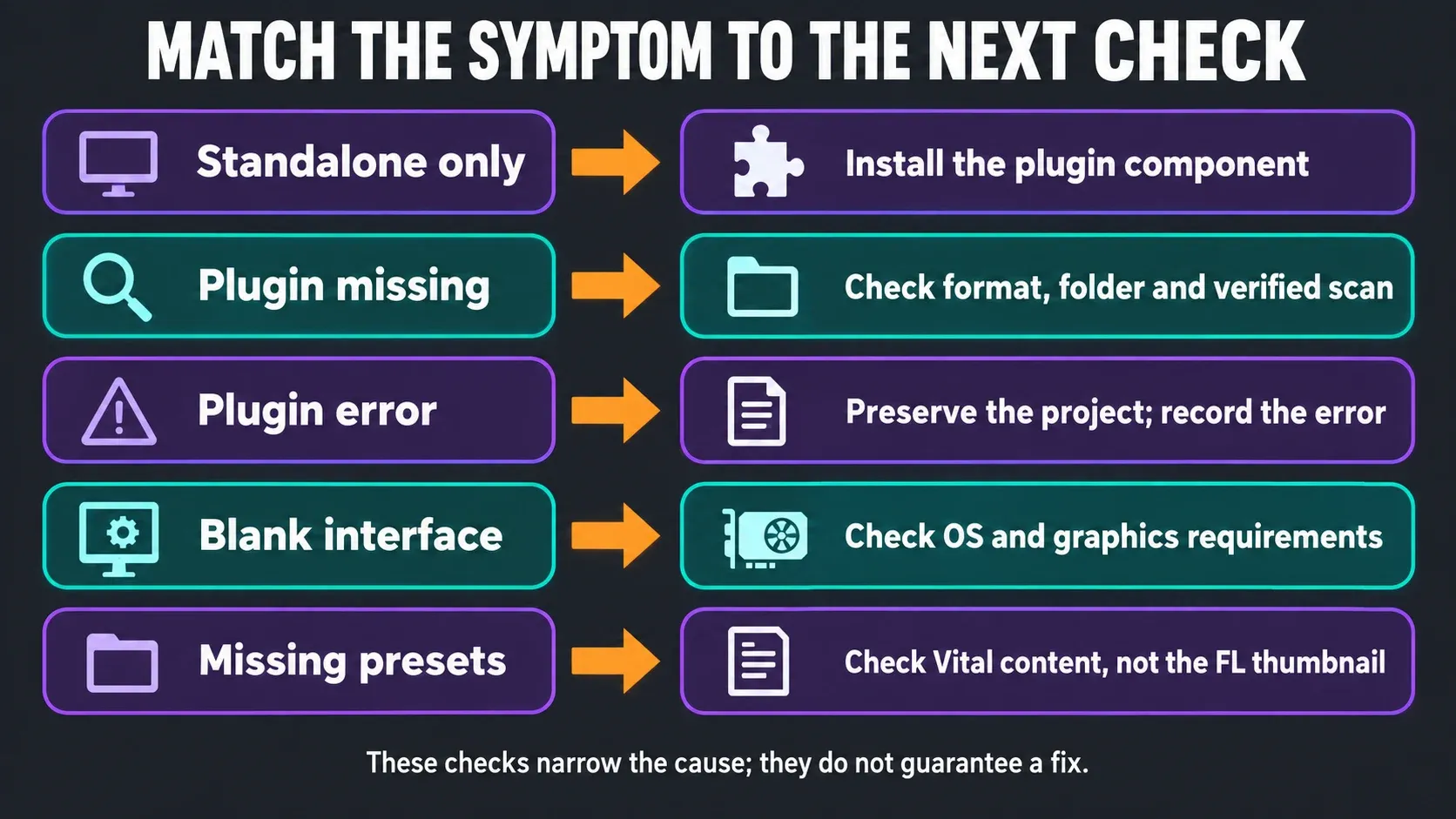 Vital troubleshooting checks for standalone-only installation, missing plugin, errors, blank interface and missing presets