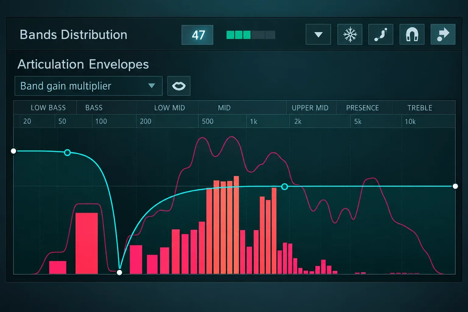 Vocodex Bands Distribution and Articulation Envelopes with 47 bands and frequency response curves