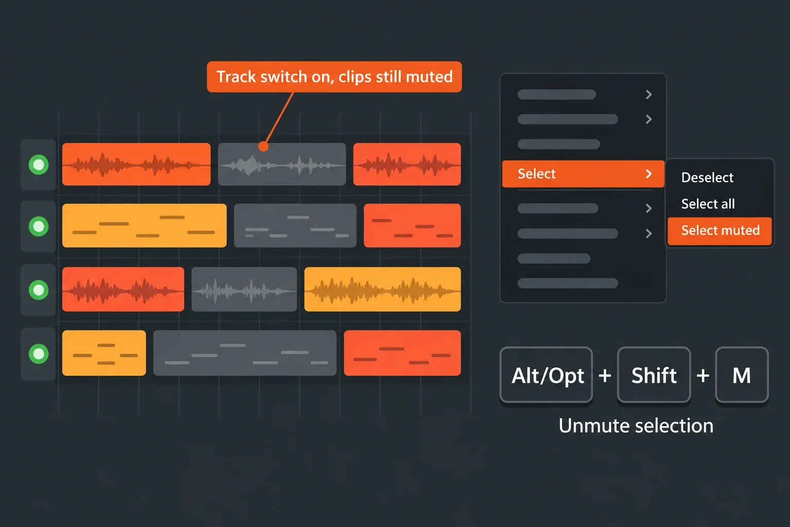 Playlist with dimmed muted clips, the Playlist menu open at Select then Select muted, and an Alt or Opt plus Shift plus M key hint that unmutes the selection