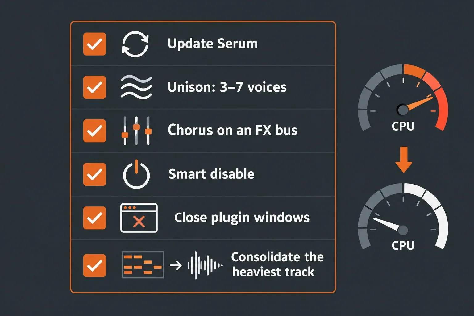 Checklist for Serum 2 CPU load in FL Studio: update Serum, keep unison to 3 to 7 voices, chorus on an FX bus, Smart disable, close plugin windows and consolidate the heaviest track to audio