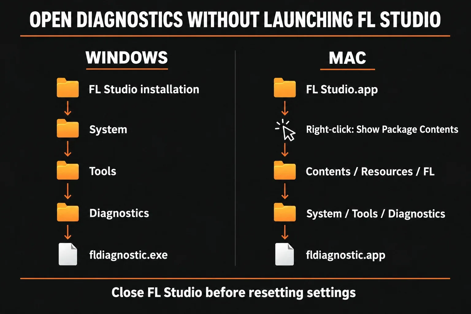 Windows and Mac folder paths to the standalone FL Studio Diagnostics tool