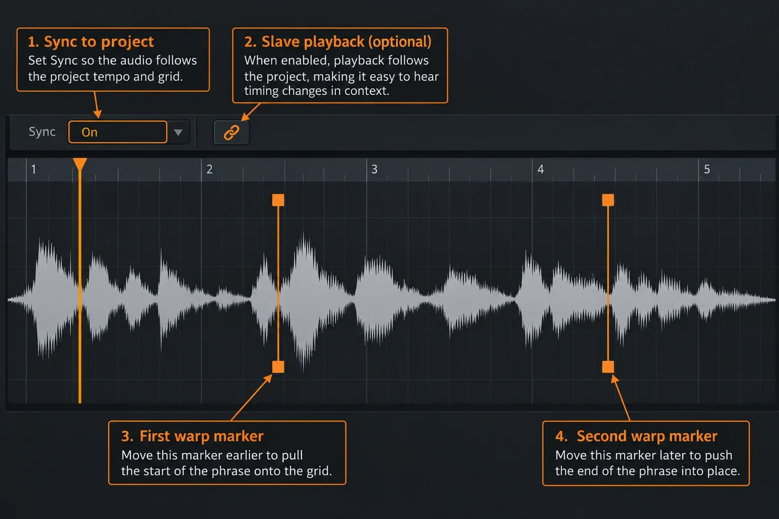 NewTime timeline with Sync, Slaved Playback and two warp markers aligning vocal phrases to the project grid