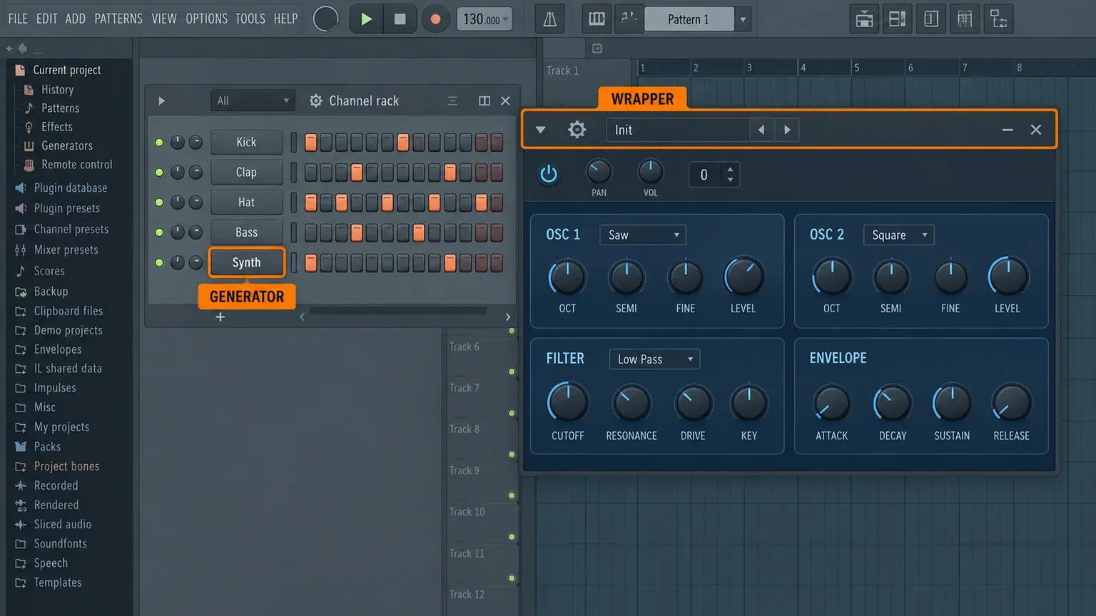 FL Studio with the Synth channel highlighted in the Channel rack and tagged Generator, and its plugin window open: the wrapper header with arrow menu, gear icon, Init preset name with arrows, minimize and close is outlined and tagged Wrapper, above pan and volume knobs and the synth's own oscillator, filter and envelope controls