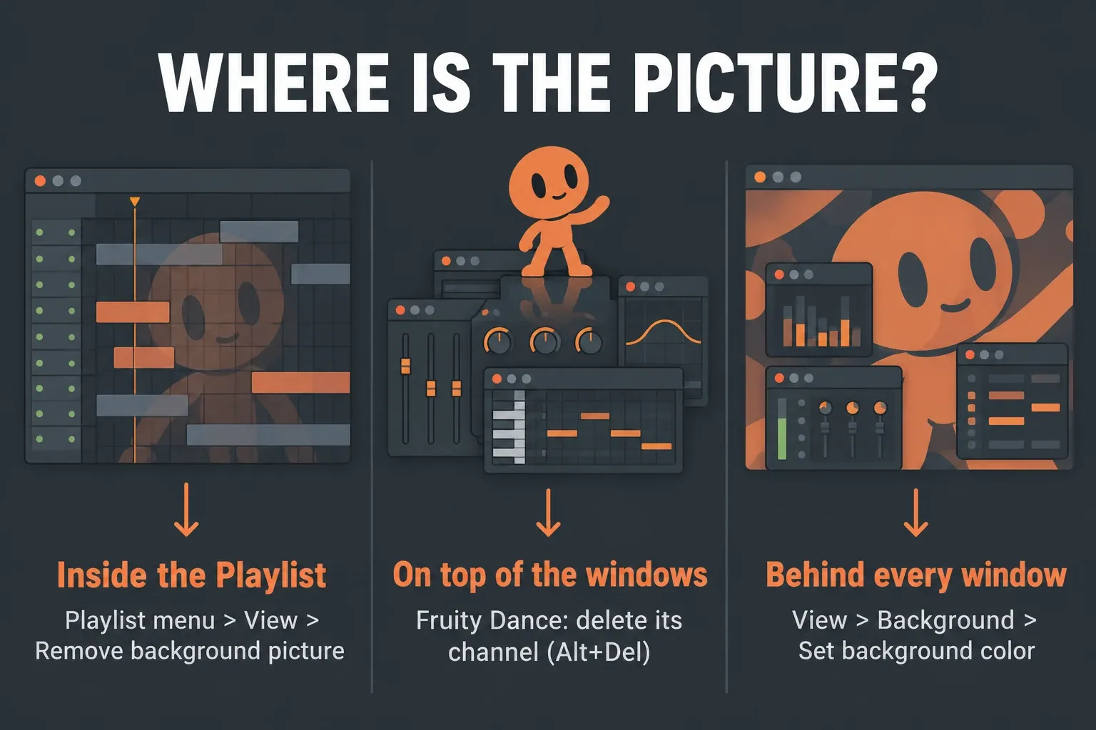 Three-column diagram: a picture inside the Playlist lanes removed with Playlist menu View Remove background picture, a dancing figure on top of the windows removed by deleting the Fruity Dance channel with Alt+Del, and a picture behind every window replaced with View Background Set background color