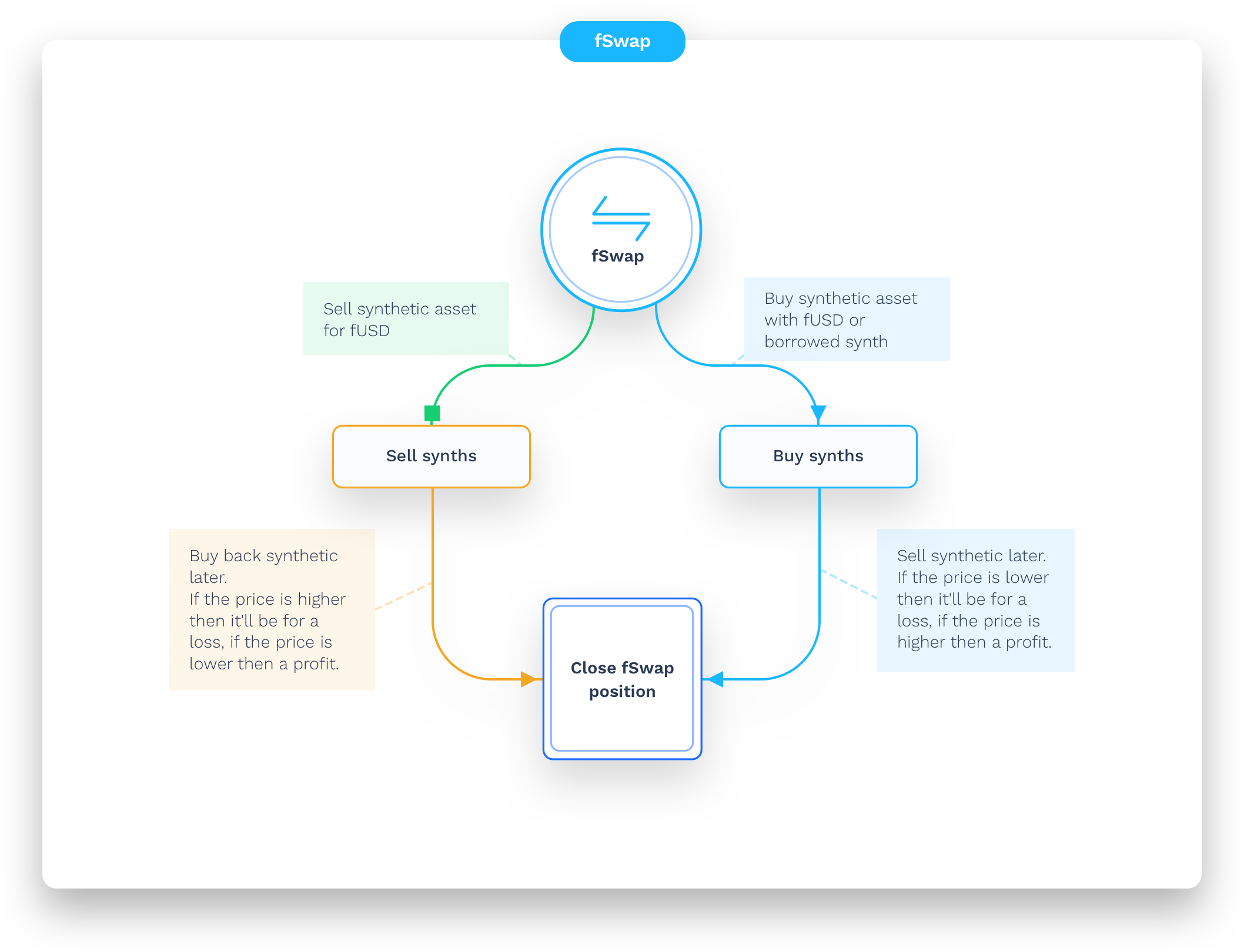 swap 176 cryptocurrencies on Fantom