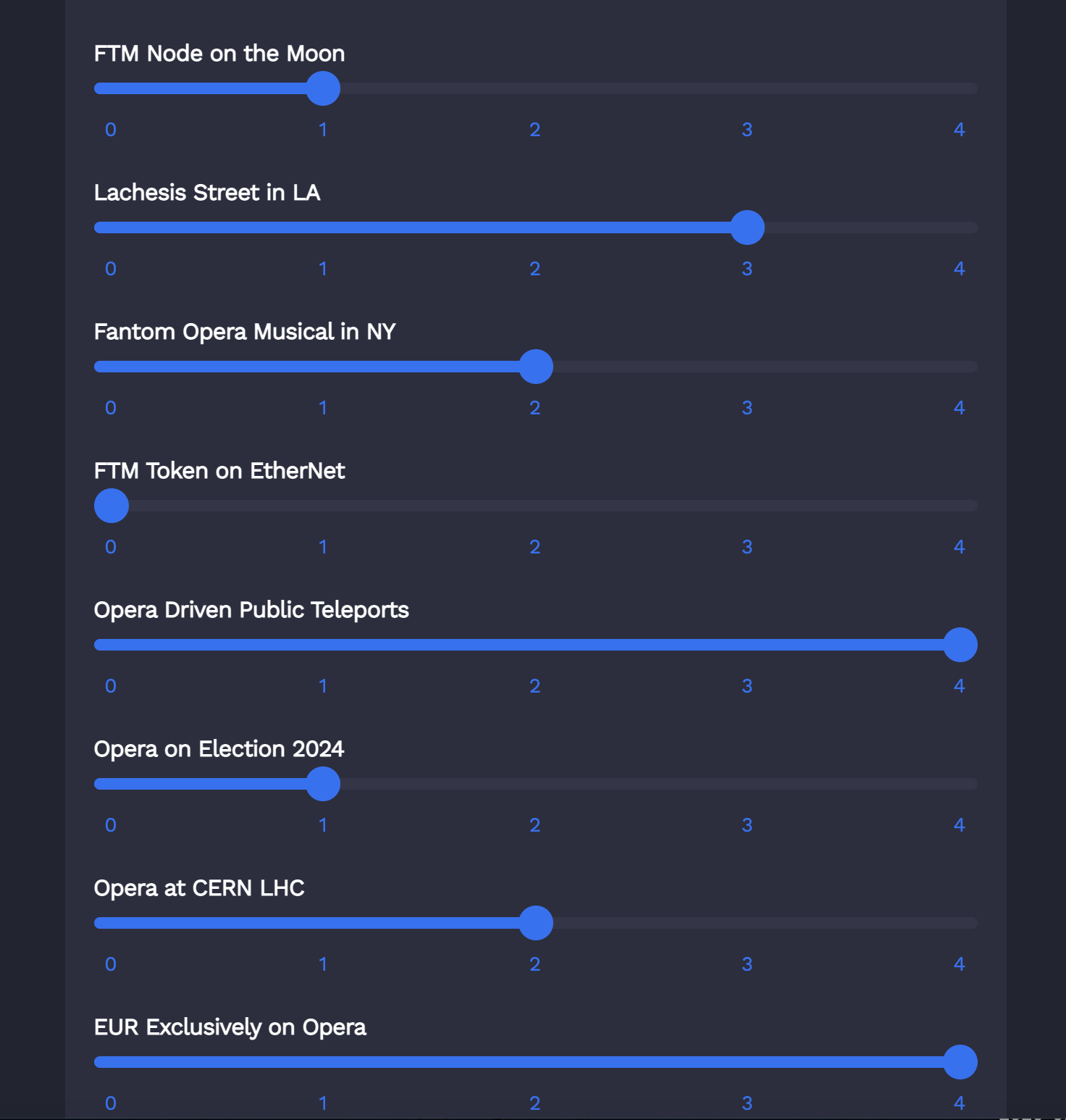 Users can express a degree of agreement with the proposals