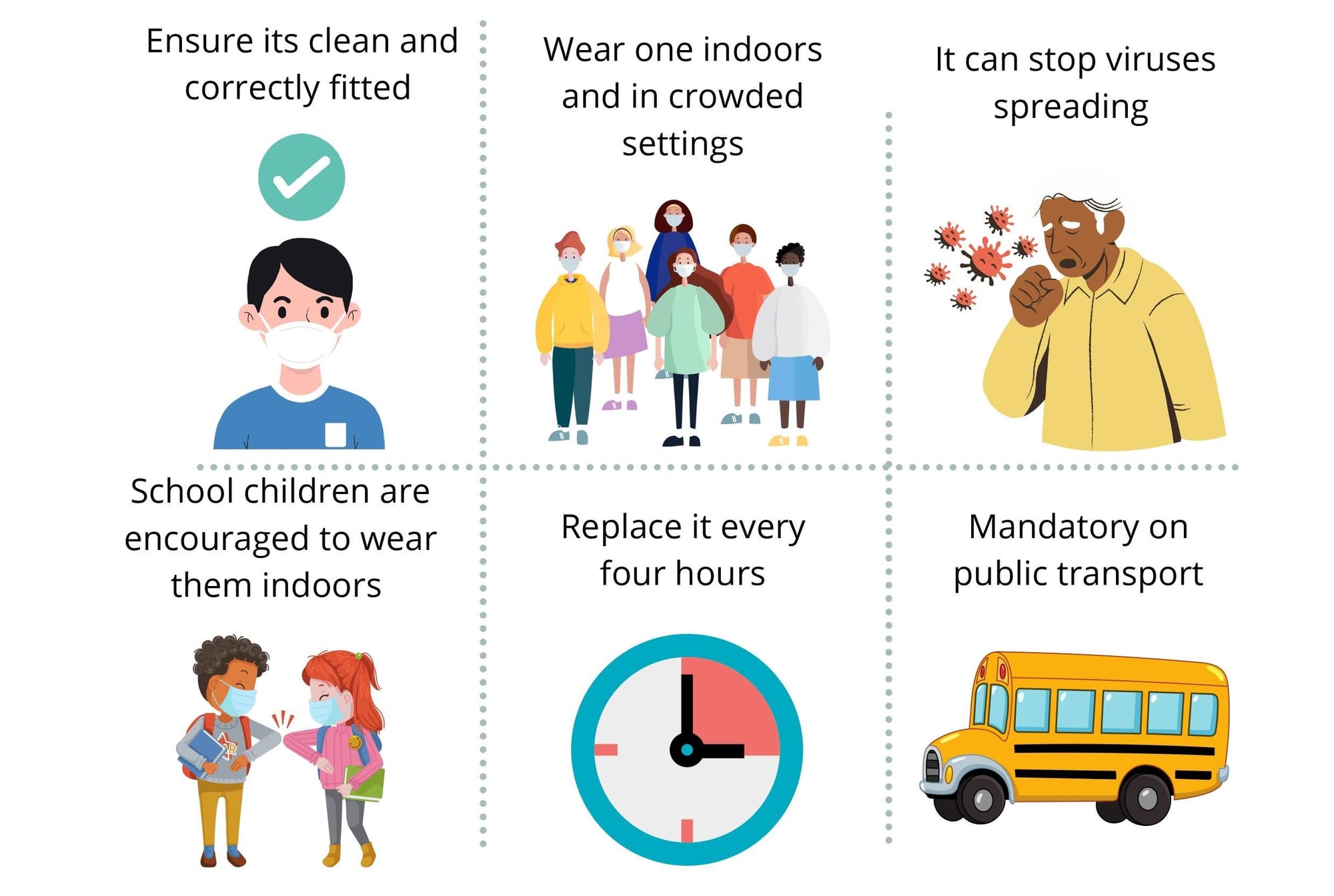 Use ‘the five’ to reduce COVID numbers