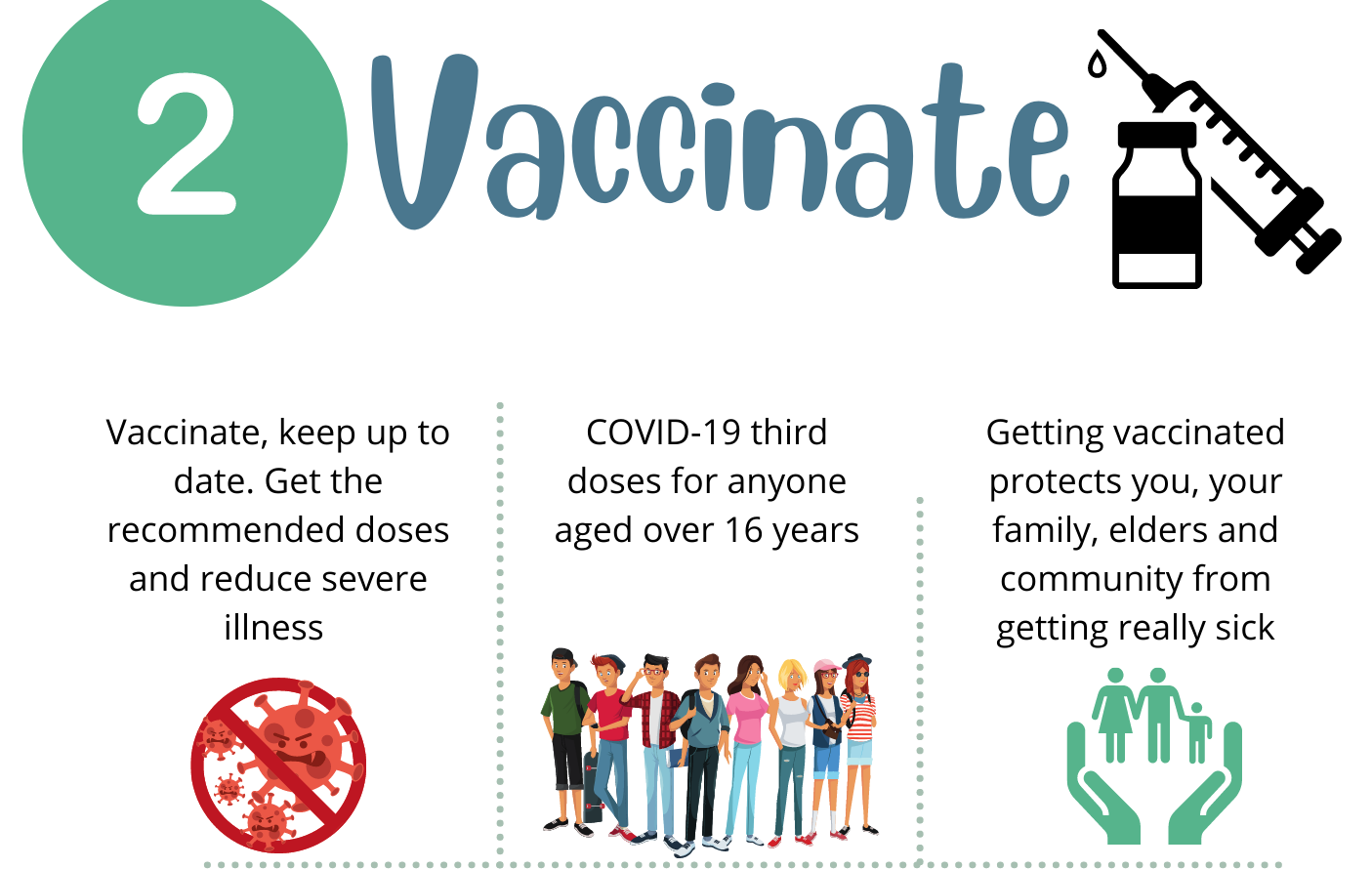 Follow the COVID five and stay alive