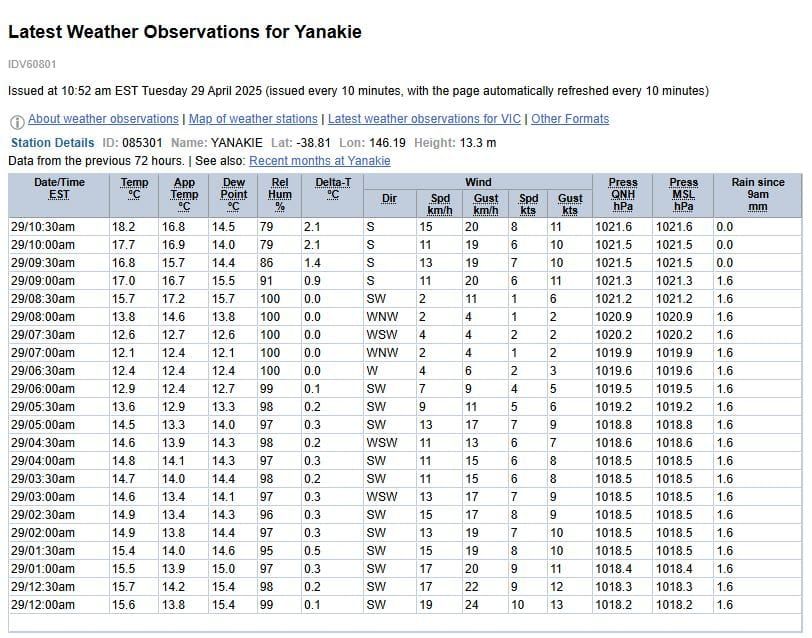 Don’t mess with our local weather station post image