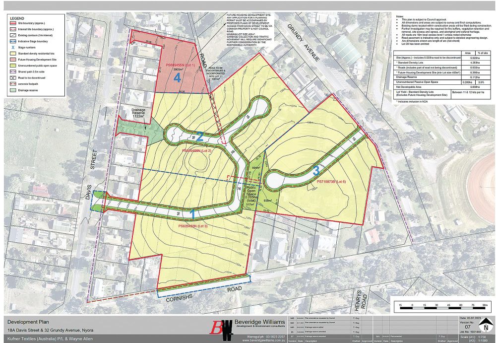 Nyora expansion a step closer post image