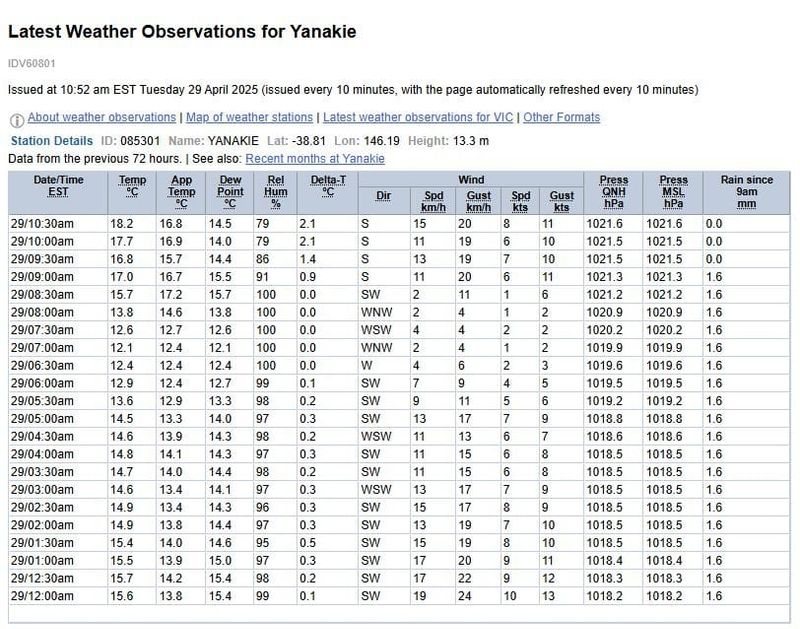 Don’t mess with our local weather station post image
