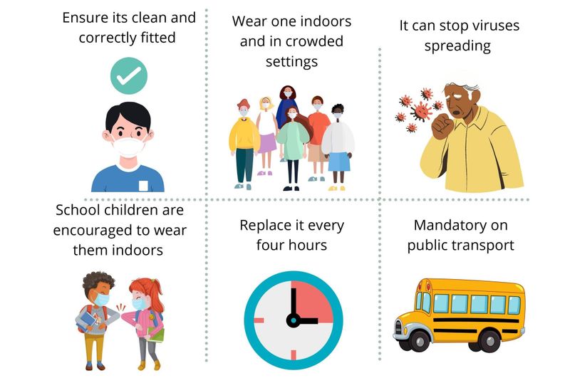 Use ‘the five’ to reduce COVID numbers post image