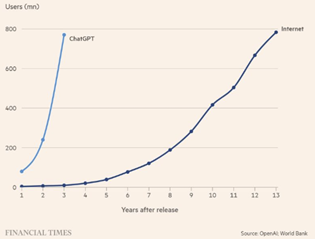 A graph with a line going up

AI-generated content may be incorrect.