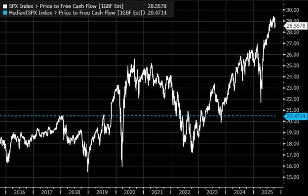 A screen shot of a graph

AI-generated content may be incorrect.