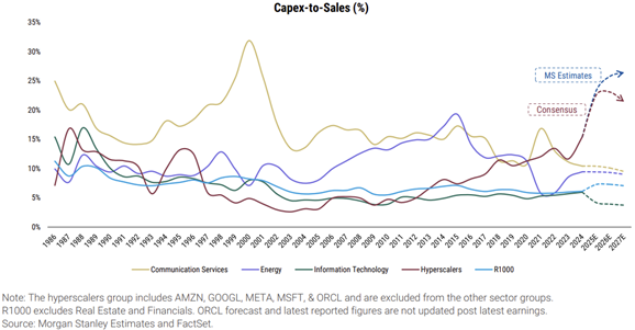 A graph of sales

AI-generated content may be incorrect.