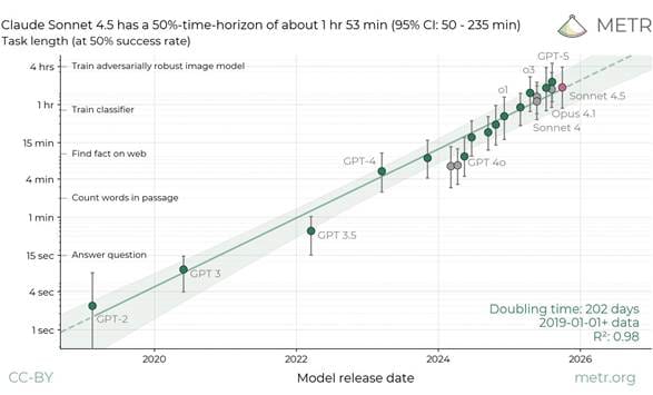 A graph showing a line of data

AI-generated content may be incorrect.