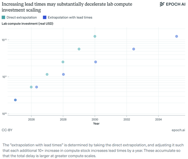 A graph with numbers and lines

AI-generated content may be incorrect.