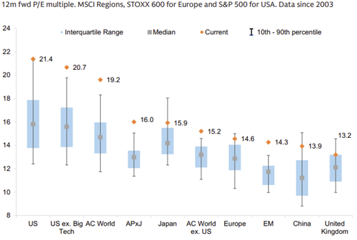 A chart with blue and white lines and orange dots

AI-generated content may be incorrect.