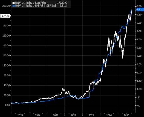 A graph of a stock market

AI-generated content may be incorrect.