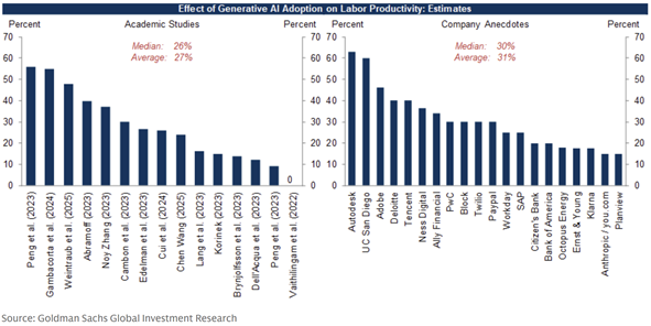 A graph of different sizes and numbers

AI-generated content may be incorrect.