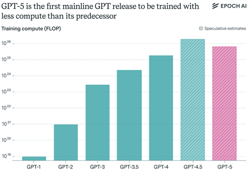 A graph of a number of blue and pink bars

AI-generated content may be incorrect.