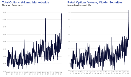 A screenshot of a graph

AI-generated content may be incorrect.