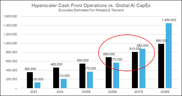 A graph with numbers and a red circle

AI-generated content may be incorrect.