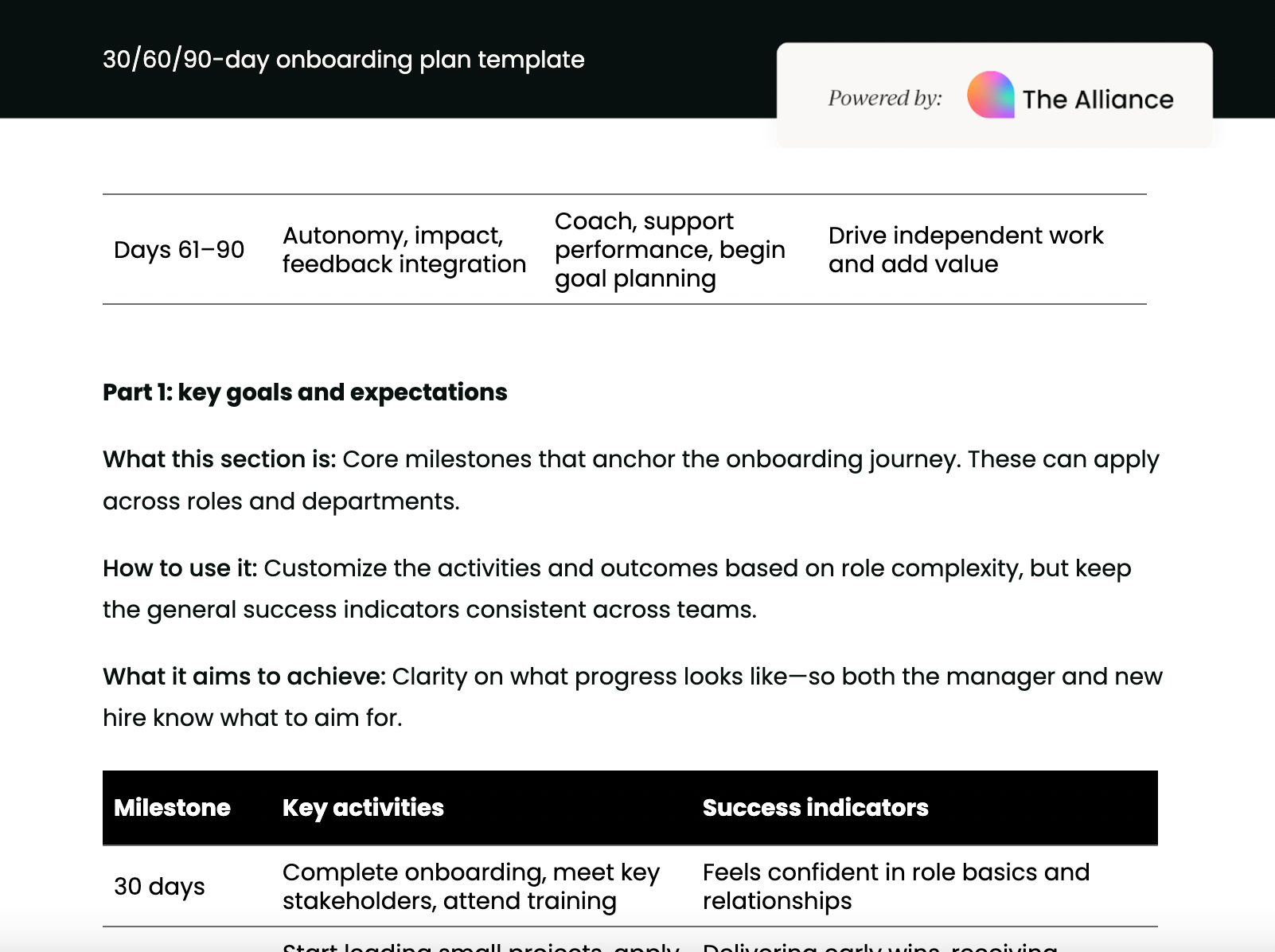 30/60/90-day onboarding plan template