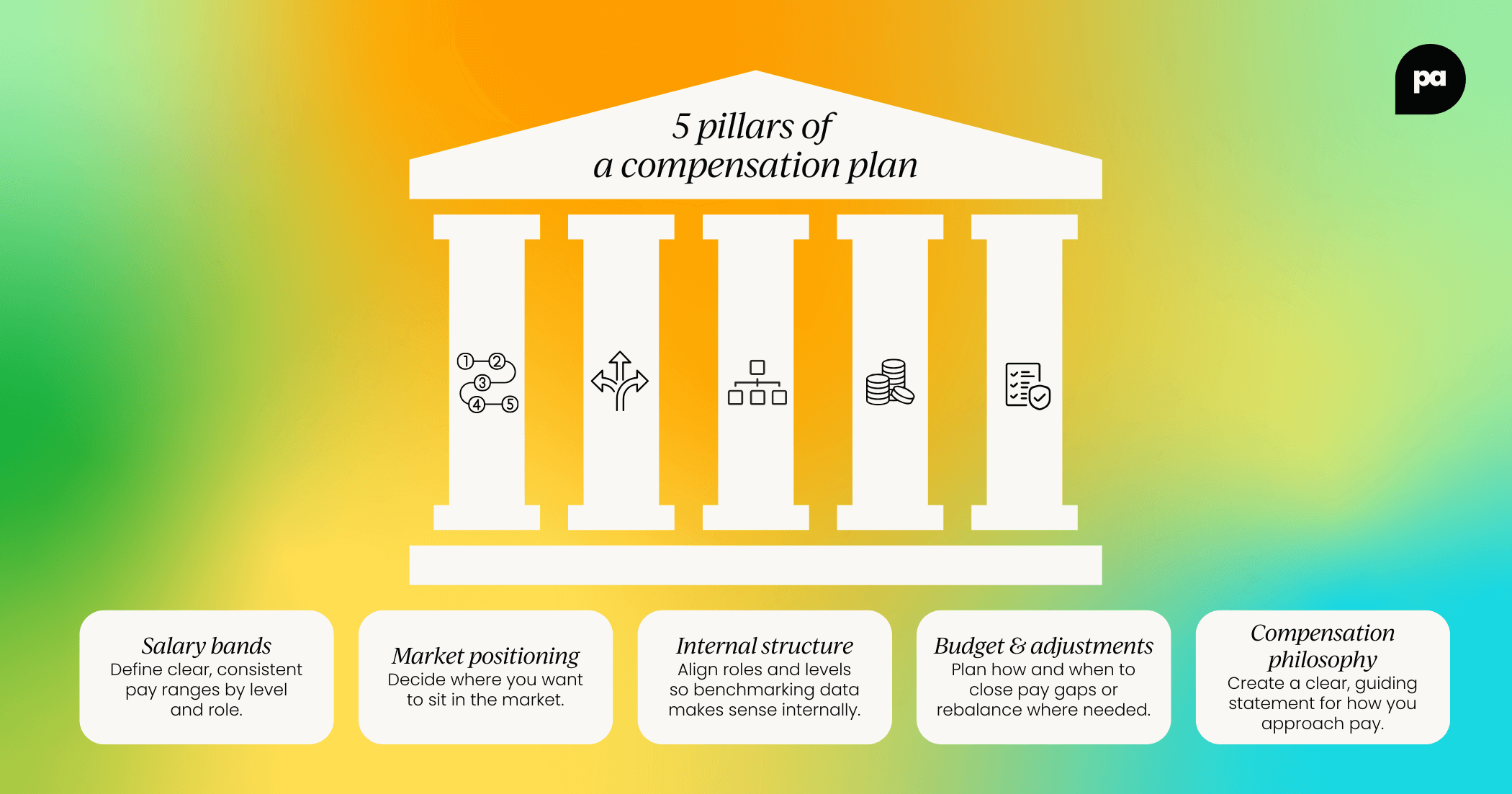 Salary benchmarking/compensation benchmarking - 5 pillars of creating a plan