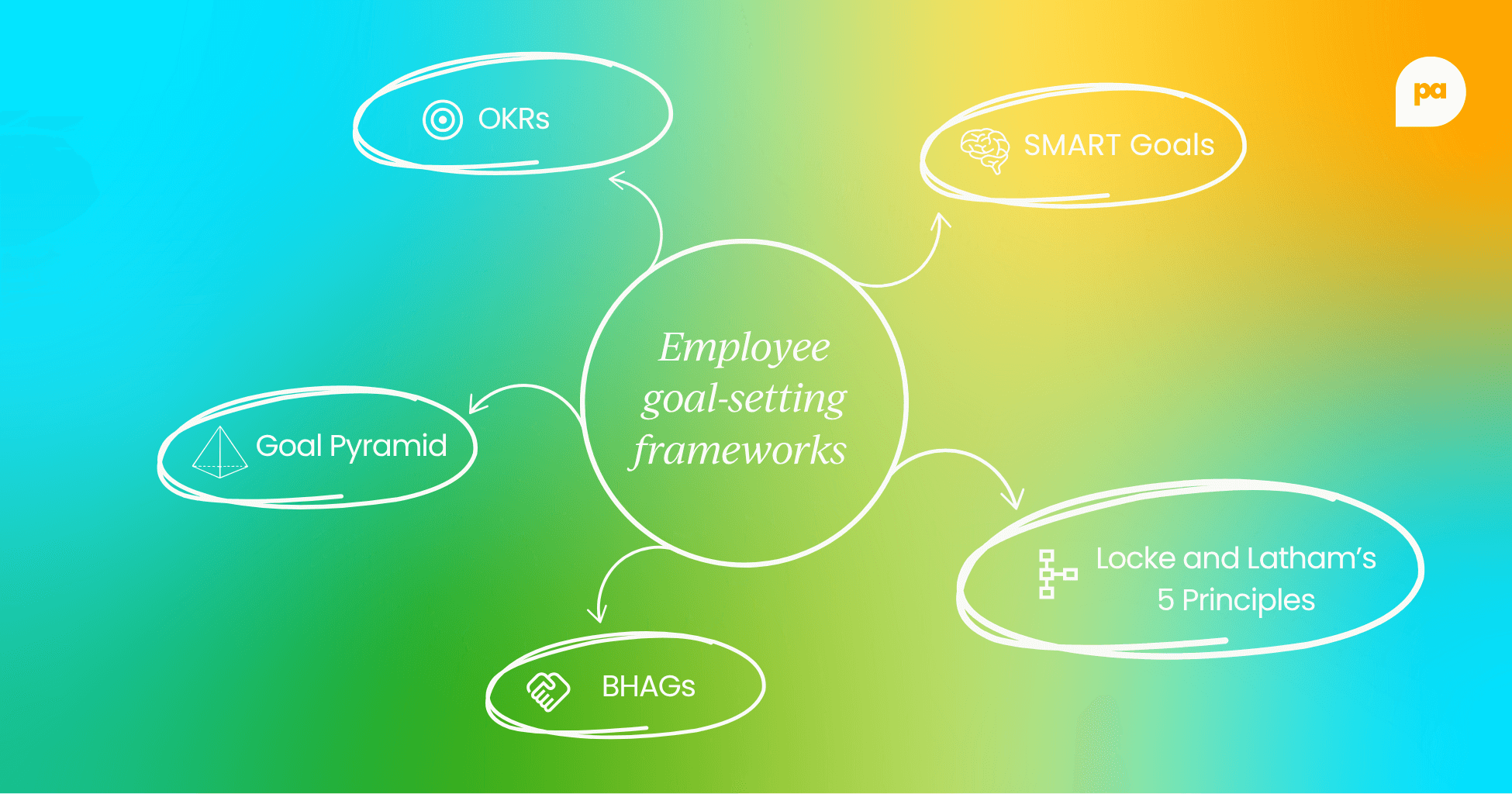 Strategies for setting employee performance goals 