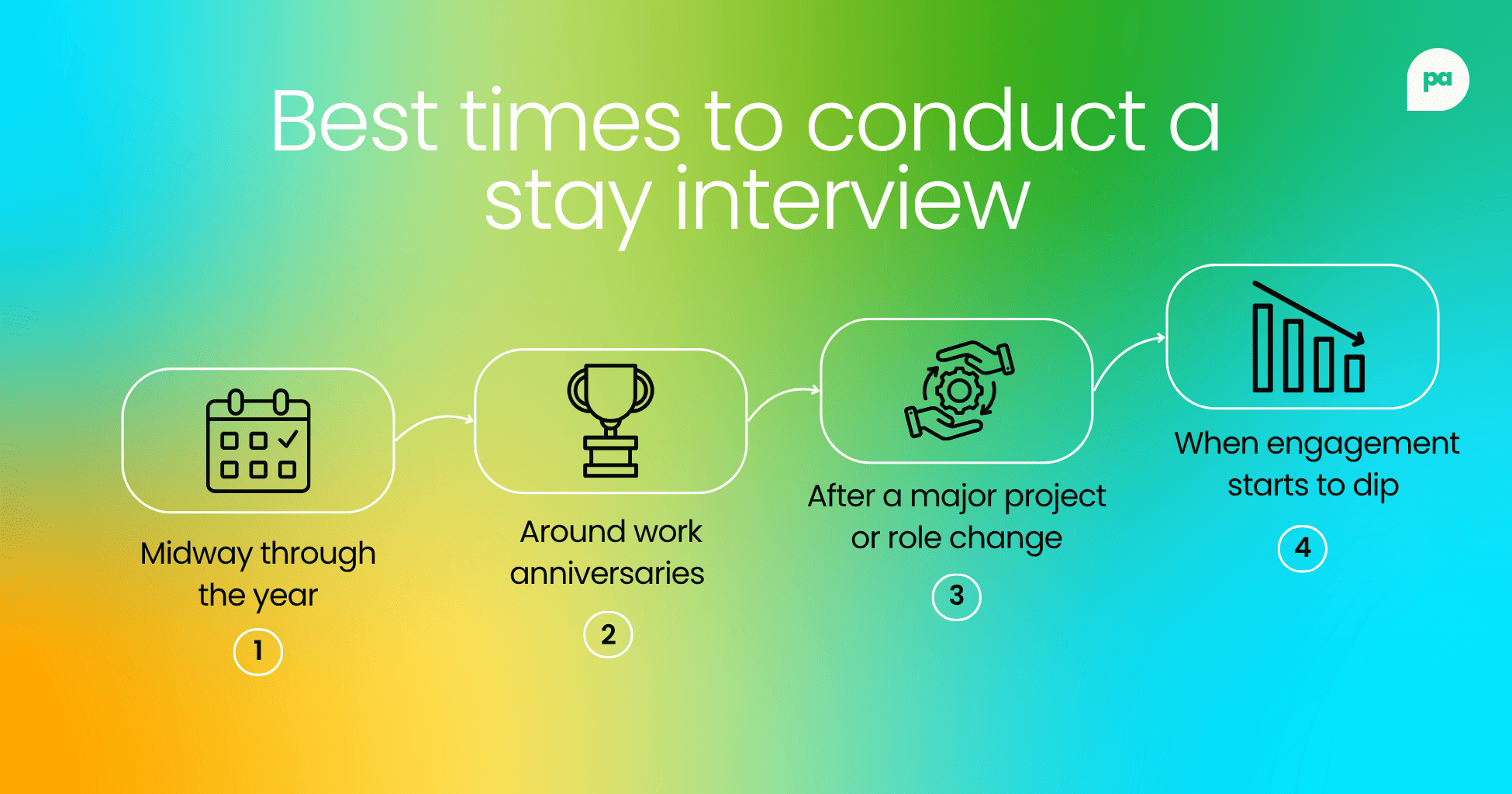 Best times to conduct a stay interview