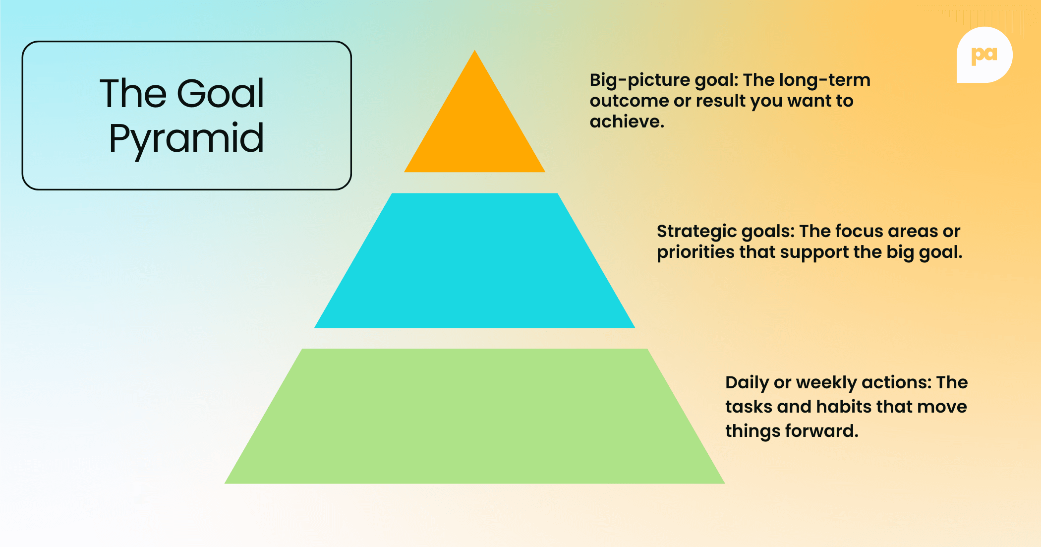 Goal Pyramid - employee goal setting strategy