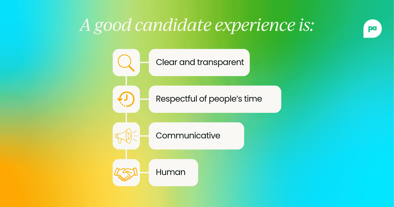 Good candidate experience 