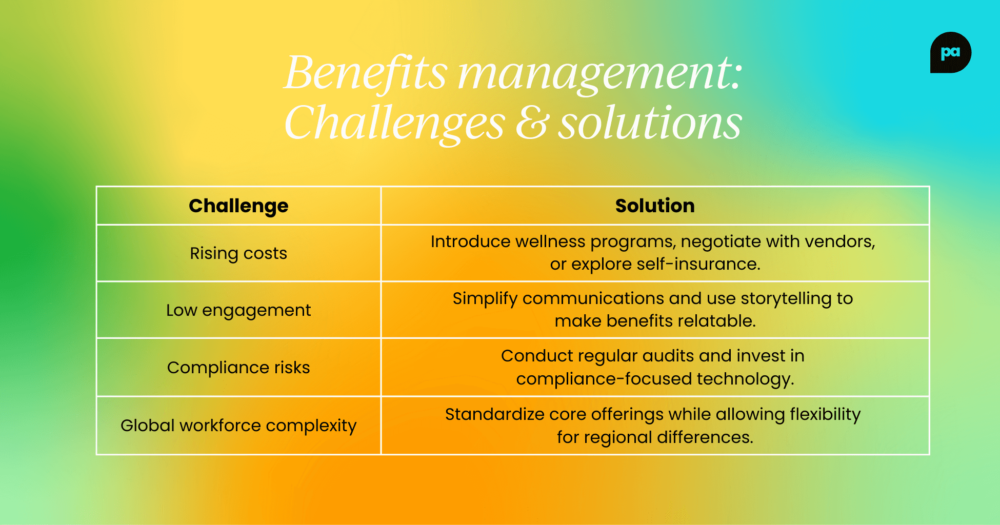 Common challenges and solutions in benefits management&nbsp;