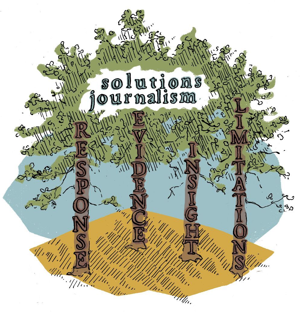 Graphic of four trees with each trunk a pillar of solutions journalism: response, evidence, insight, limitations. Trunks are brown, leaves green with blue and yellow background.