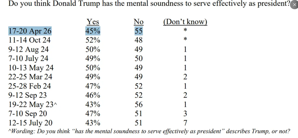 Beware the 'rational' public