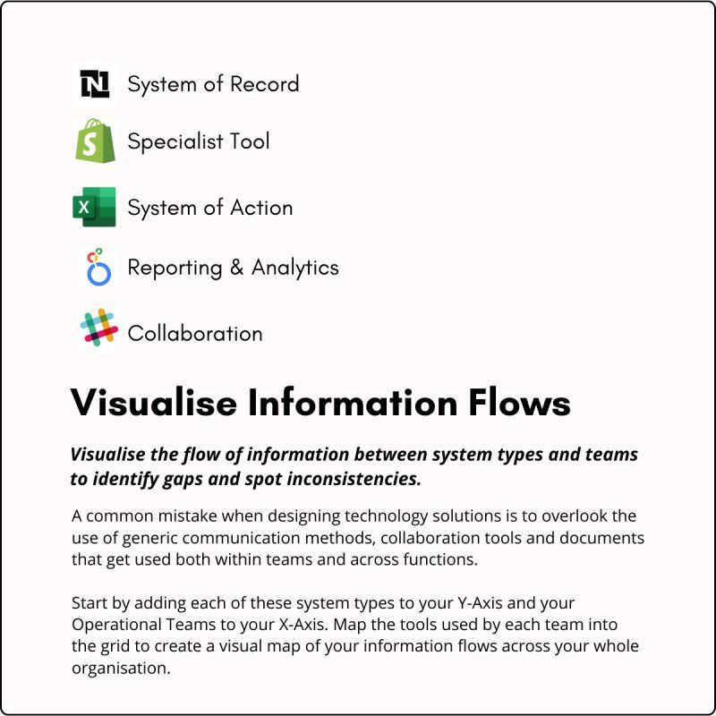 Your ecommerce processes are cross-functional but information stops flowing really fast as you start to scale.