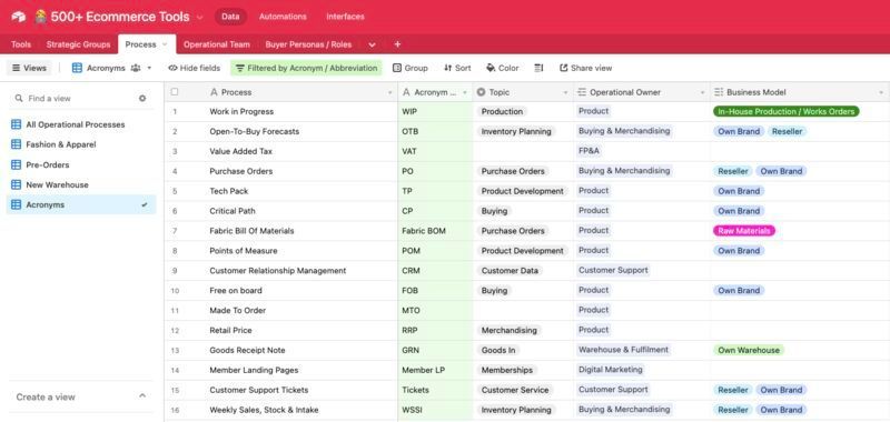 To get to Point B, you need to know exactly where you are, Point A so you can correctly identify the obstacles you need to overcome.