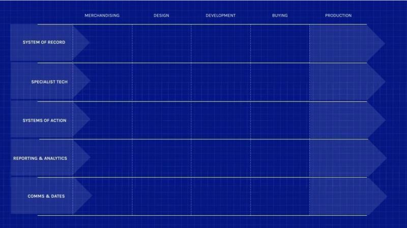 Stop getting sold a software category. Design your systems using this framework and visualise the flow of information across your business.