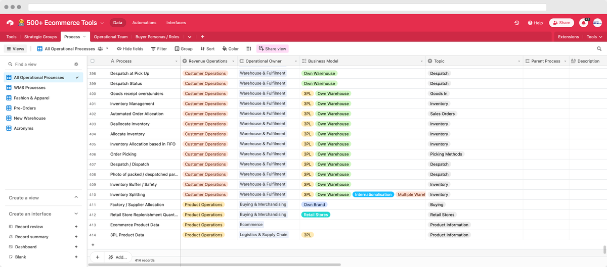 This is what I am building to help Founders, Operators and the people who make software.