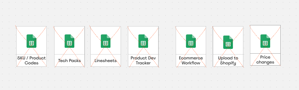 Before you put in an ERP, do this first.