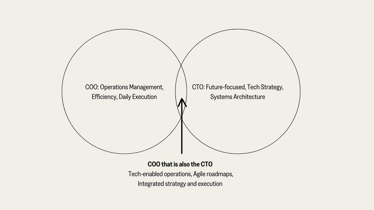 The Future of the COO in Ecommerce & Retail
