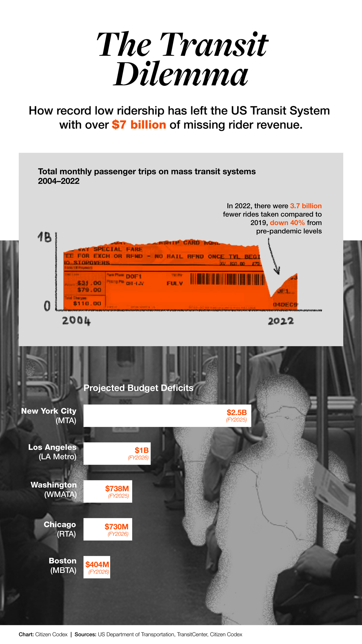 The American Public Transit Dilemma